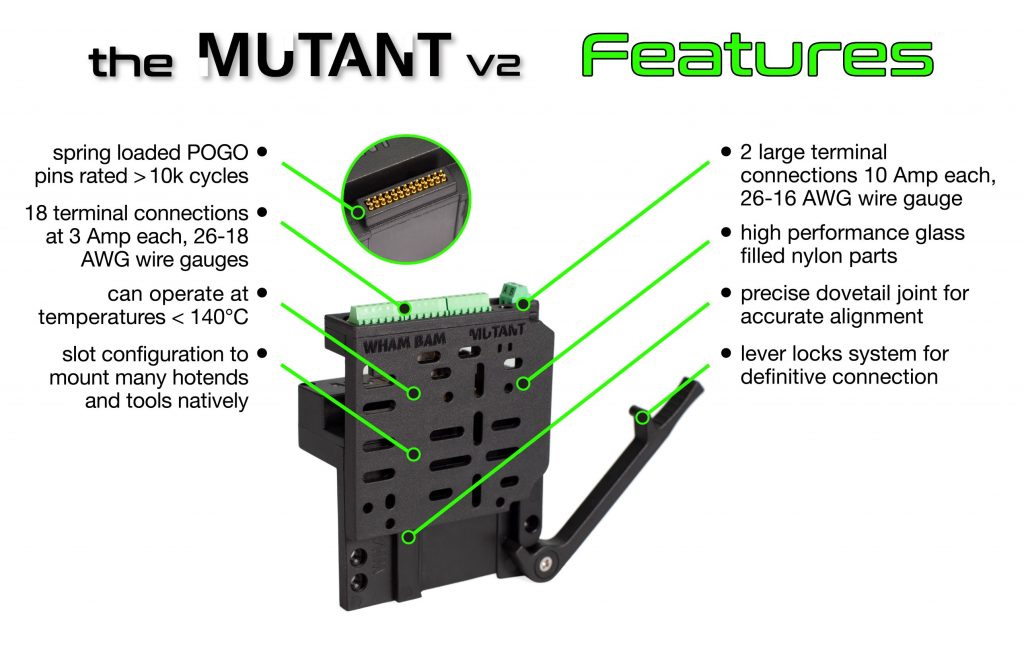 Features of the MUTANT V2. Image via Wham Bam Systems.