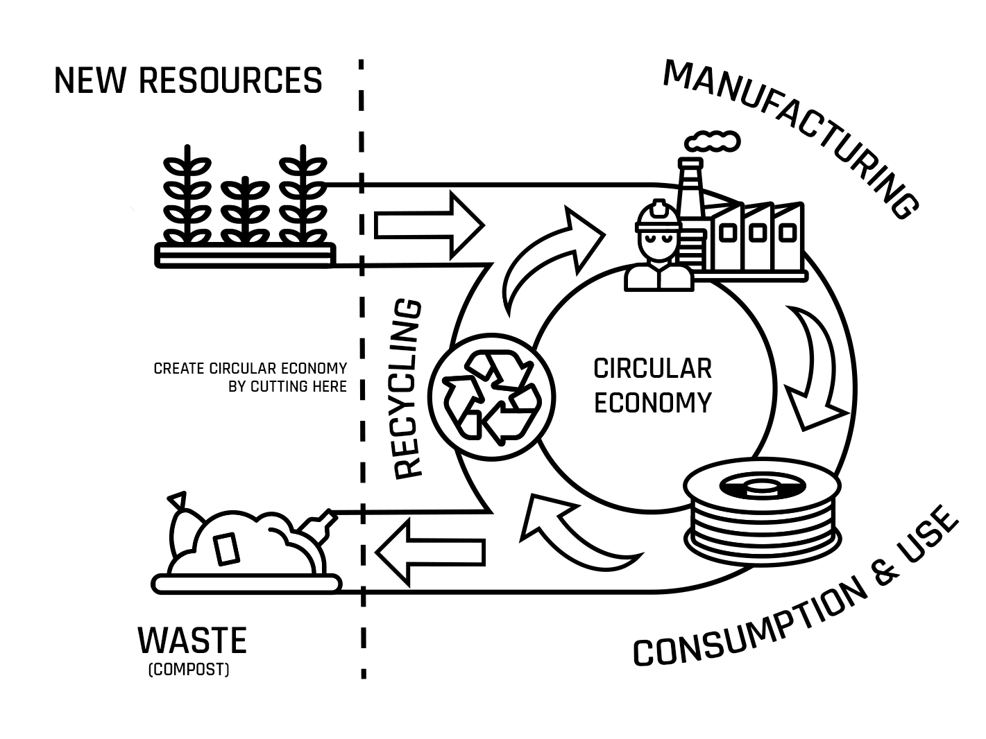 这principle of a circular economy. Image via Fillamentum.