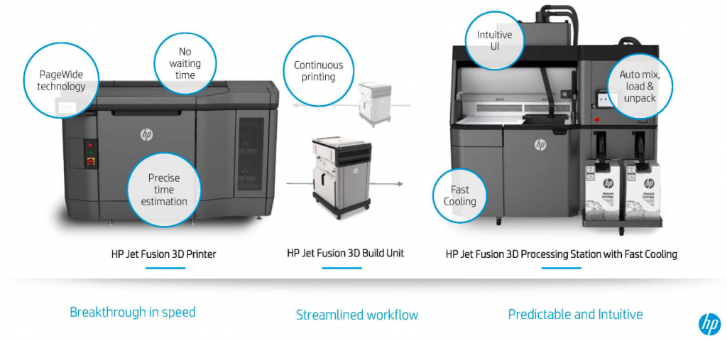 HP Multi Jet Fusion 3D打印机TPM指南