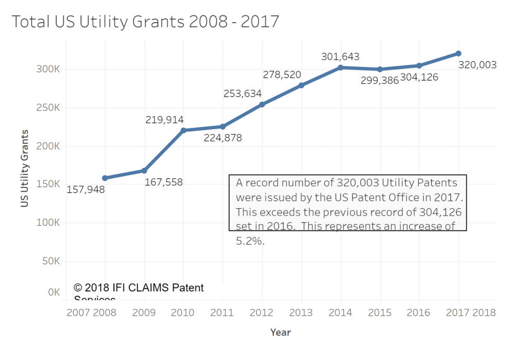 美国公用事业总赠款2008年至2017年。图像通过IFI声明