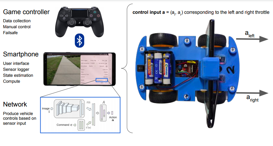 The bluetooth and networking capabilities of modern phones could be used to be used to connect the Openbot to other devices such as game pads. Image via Intel.