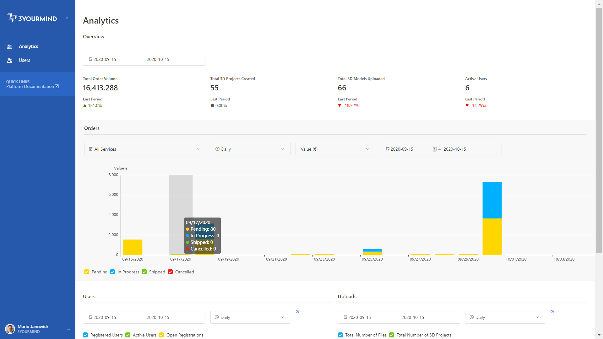 The dashboard of 3YOURMIND's Agile Manufacturing Software Suite. Image via 3YOURMIND.