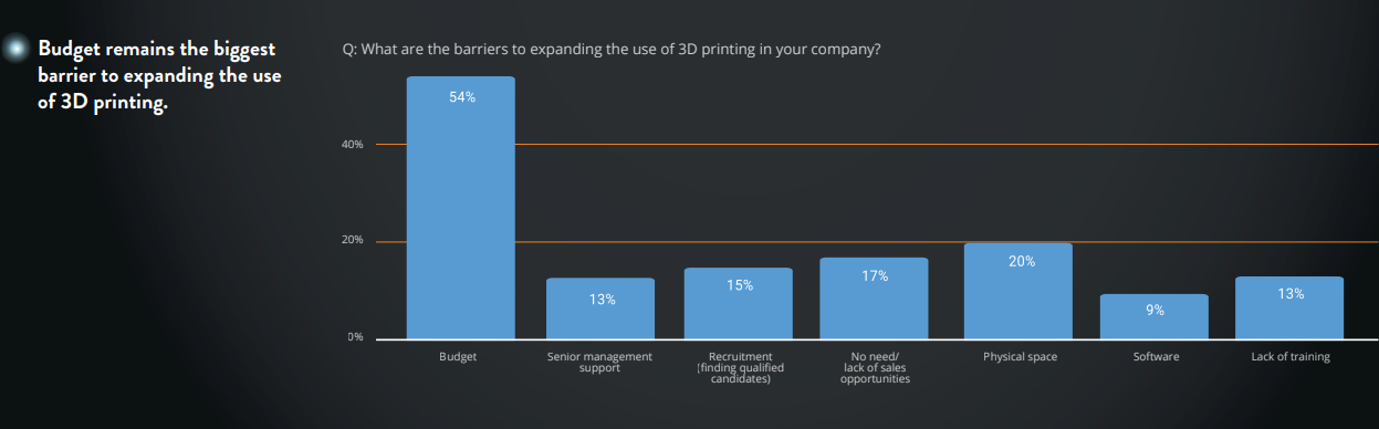 Screenshot from Sculpteo's The State of 3D Printing 2020 report. Image via 3YOURMIND.