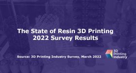 3D打印行业State of 3D Printing Survey