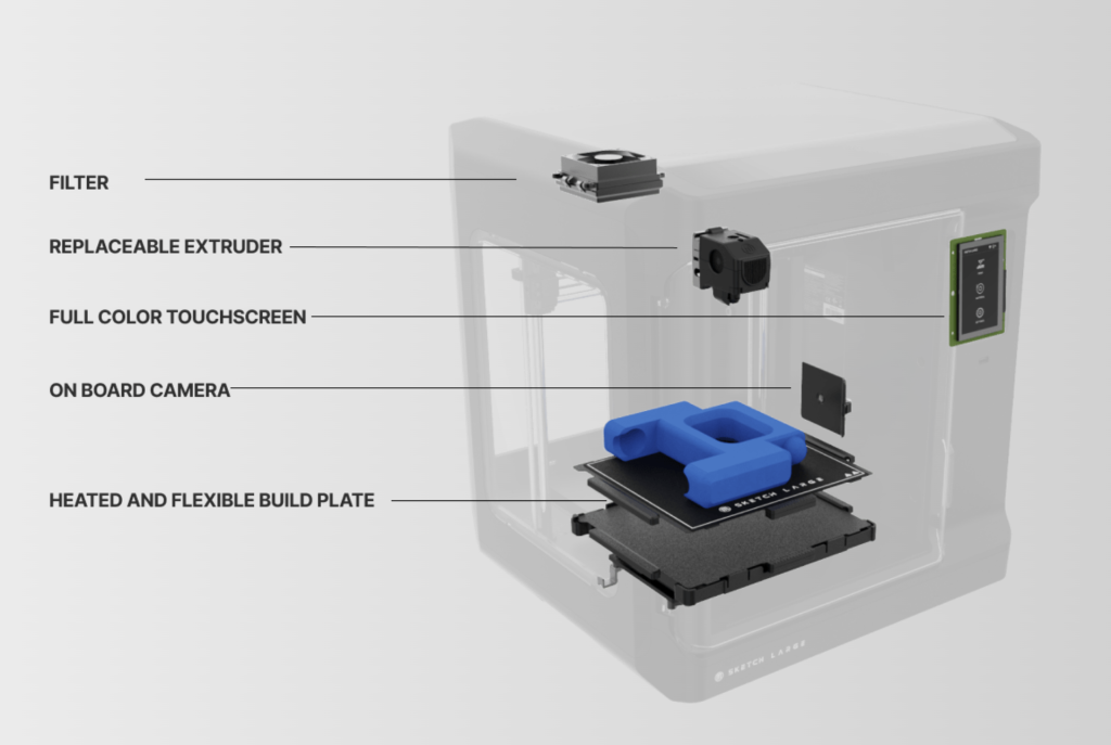 A diagram laying out the features of the SKETCH. Image via UltiMaker.